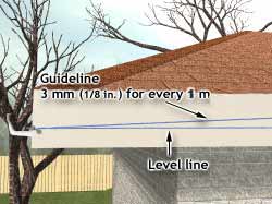 Leeds Roof Fixers, Guttering Slope Leeds Roof Fixers, Guttering Slope